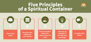 Five principles of spiritual container